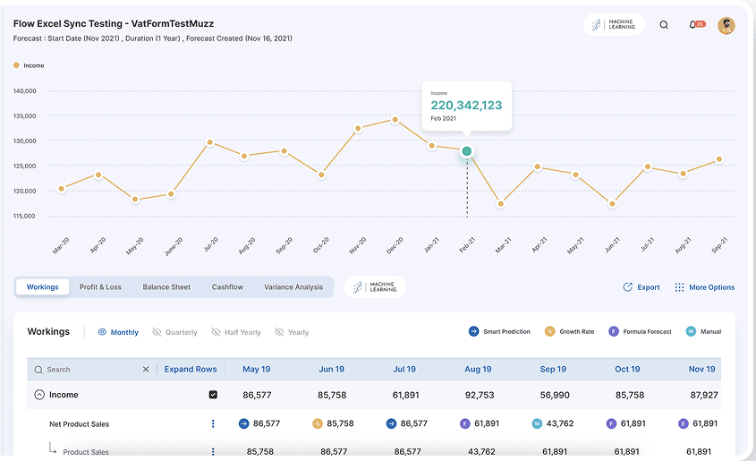Dash AI forecast workings with an income trend and monthly line-item detail